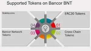 Bancor